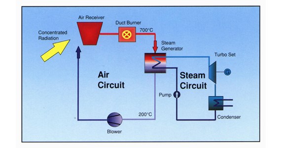 SolAir energy flow diagram.jpg